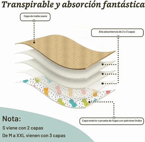 Vista 4 de Pañales lavables para perros, para hembras caninas, reutilizables, para periodo de celo, altamente absorbentes, para incontinencia, con broches