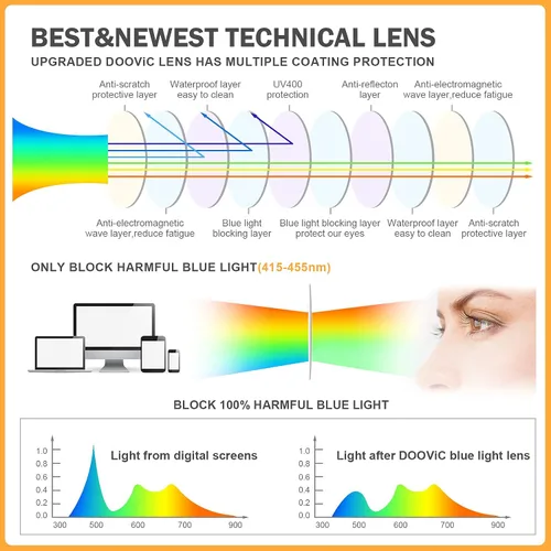 Vista 5 de DOOViC 4 Pack Blue Light Blocking Reading Glasses Fashion & Classic Style Computer Readers for Women Men