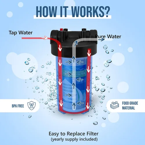 Vista 7 de Sistema purificador de filtro de agua transparente de alta capacidad de 10 x 4.5 pulgadas para toda la casa con botón de alivio de presión, puerto