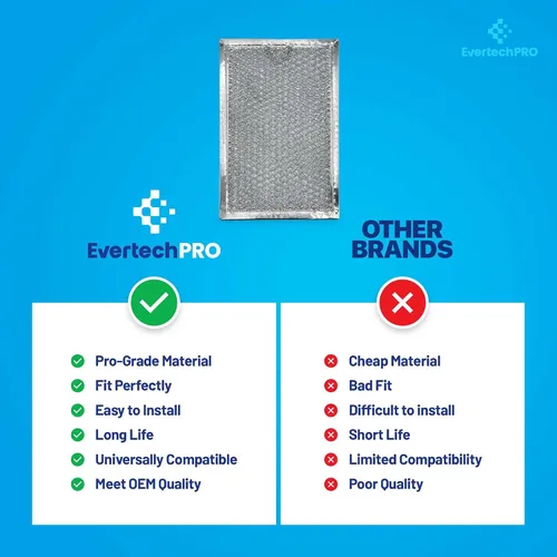 Vista 7 de EvertechPRO WB06X10309 - Juego de 2 filtros de grasa de repuesto para microondas GE 910457 AH228019 EA228019 PS228019