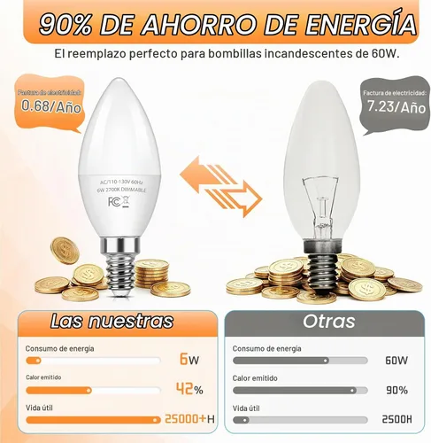 Vista 4 de Brightever Bombillas LED E12 regulables, bombillas equivalentes a 60 W, bombillas LED de araña de 6 W, blanco cálido de 2700 K, bombillas LED