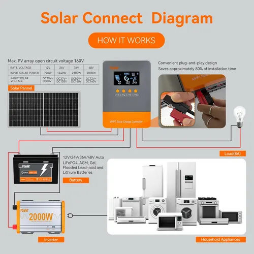 Vista 7 de PowMr Controlador de carga solar MPPT de 60 amperios 12V/24V/36V/48V DC entrada 60A MPPT controlador de carga Max PV entrada 160V pantalla LCD