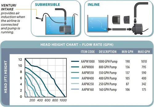 Vista 4 de Active Aqua AAPW1000 - Bomba de agua hidropónica sumergible para interiores y exteriores, 92 W, 1000 GPH, con cable de alimentación de 6 pies