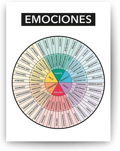 Vista 4 de Póster de diagrama de rueda de sentimientos españoles - Rueda de Emociones y Sentimientos en Español