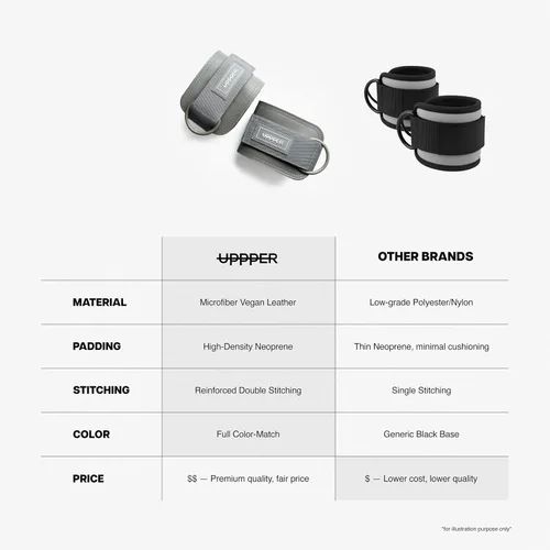 Vista 3 de UPPPER Correas de tobillo para máquinas de cable (par) – Accesorio de puño de cable acolchado ajustable para gimnasio, doble anillo en D, calidad
