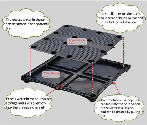 Vista 3 de Cama de jardín elevada con ruedas, maceta de plástico con riego automático con tapón de drenaje, kit de maceta de ratán para interiores