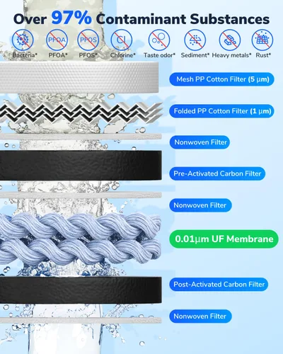 Vista 5 de Ecoviva Filtro de agua debajo del fregadero de ultrafiltración de 0.01μm, sistema de filtración de agua sin tanque 800GPD de 4 etapas, diseño