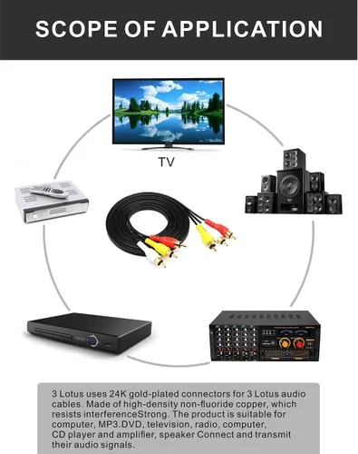 Vista 5 de QiCheng&LYS Cable de video RCA a RCA AV, 3RCA macho a 3RCA macho, cable AUX de audio estéreo para teléfonos inteligentes, MP3, tabletas, altavoces