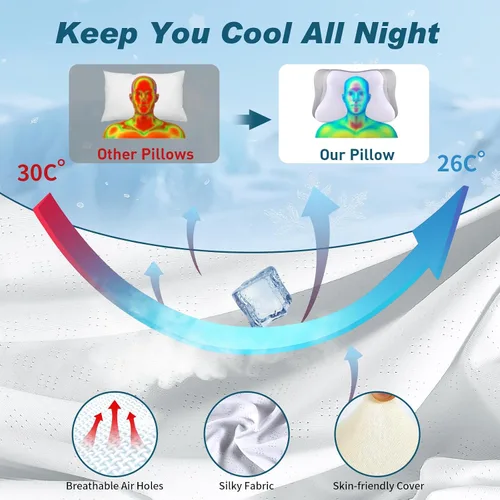Vista 5 de Almohada Cervical para el Cuello - Almohada Ergonómica Refrescante de Apoyo para el Cuello para Dormir, Almohadas Ortopédicas de Espuma con Memoria