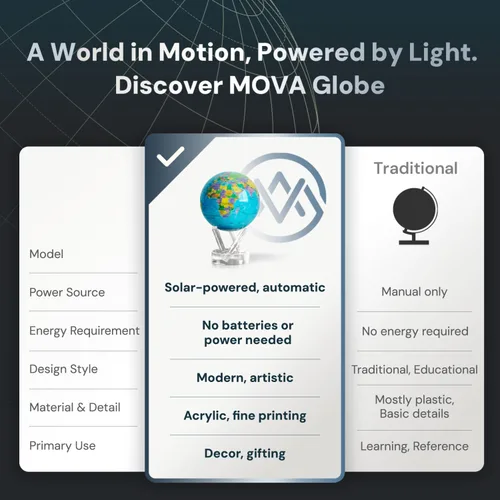Vista 5 de MOVA Globo – Mapa político azul océano clásico (4.5 pulgadas) Globo del mundo giratorio alimentado por luz Decoración educativa del hogar,