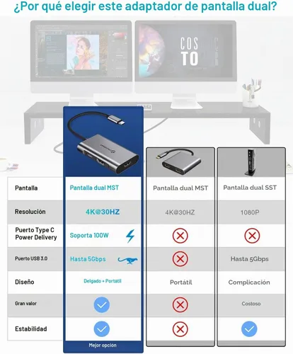 Vista 6 de Adaptador USB C a HDMI dual, concentrador USB C UtechSmart a HDMI 4 puertos