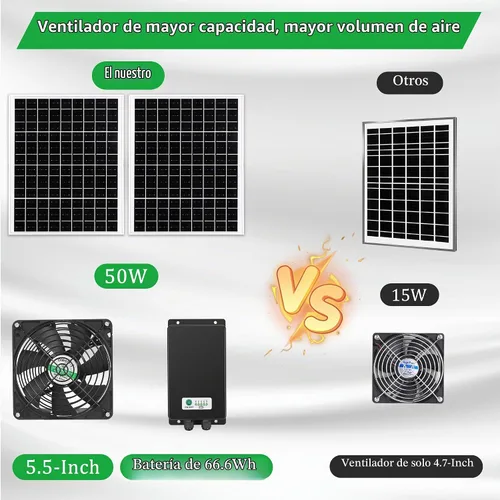 Vista 4 de blessny Kit de ventilador recargable solar de 5.5 pulgadas para aire