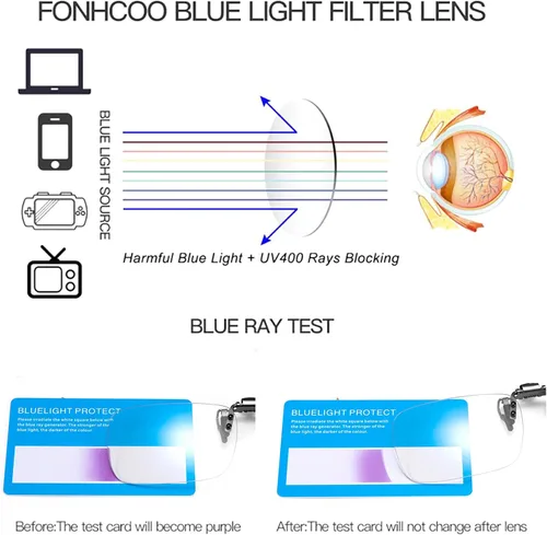 Vista 3 de FONHCOO Lentes de bloqueo de luz azul con clip para mujeres y hombres, clips en tus lentes graduados o de lectura, ligeros, sin marco, sin marco