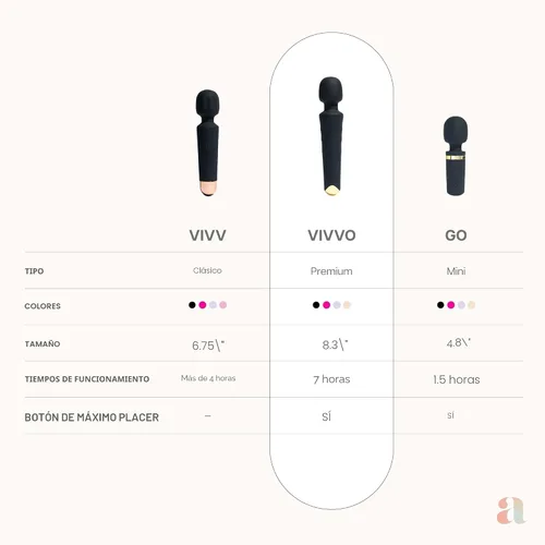 Vista 8 de Ava Vibrador de varita sexual [vibrador estimulador de clítoris] Vibrador para mujer Juguete sexual Regalos para mujeres 20 patrones y 8