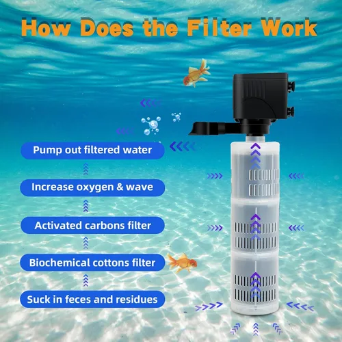 Vista 3 de Filtro de acuario para pecera, filtro sumergible para acuario – Filtro de acuario para tanque de peces de 55 galones y 75 galones, 40 a 150 galones
