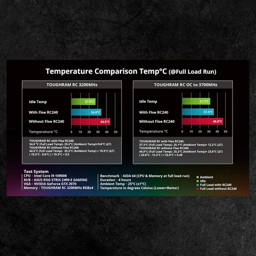 Vista 5 de Thermaltake Floe RC240, AMD (AM5/AM4) / Intel (LGA 1700/1200), TT RGB Plus Software/Sincronización de placa base controlada ARGB, 9.449 in PWM