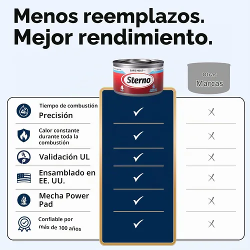 Vista 7 de Sterno Safe Heat PowerPad - Combustible para rozaduras, 4 horas