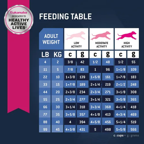 Vista 7 de Comida para perros seca EUKANUBA Senior