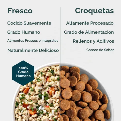 Vista 8 de JustFoodForDogs Pantry Fresh Alimento Húmedo para Perros, Comida Completa o Complemento, Receta de Pollo y Arroz Blanco de Grado Humano - 12.5 oz