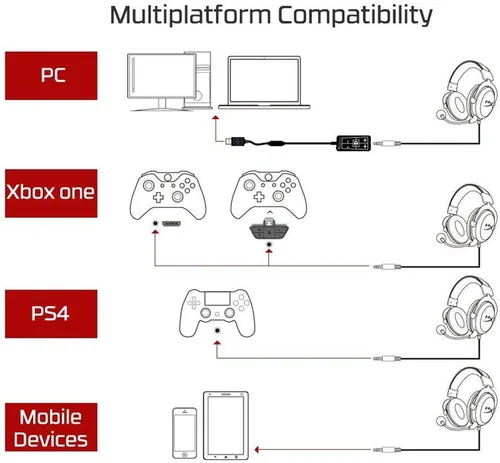 Vista 8 de HyperX Cloud II Gaming Headset para PC y PS4 y Xbox One Nintendo Switch - Rojo KHX-HSCP-RD renovado