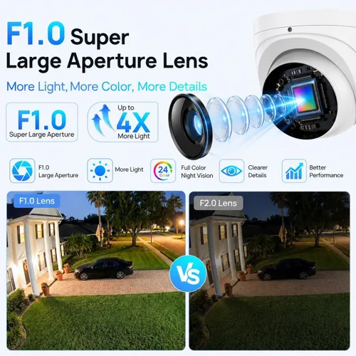 Vista 5 de VIKYLIN 8MP Full Color PoE IP Camera Outdoor with F1.0 Large Aperture Lens Cool white/8MP
