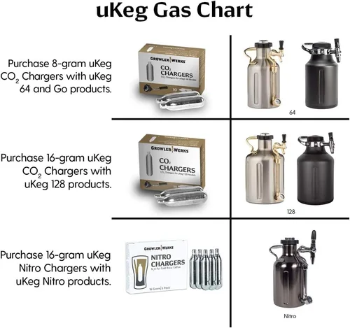 Vista 5 de GrowlerWerks uKeg Go Dispensador de Cerveza Carbonatada Growler Regalo y Dispensador de Bebidas Artesanales para Cerveza, Refrescos, Sidra, Kombucha