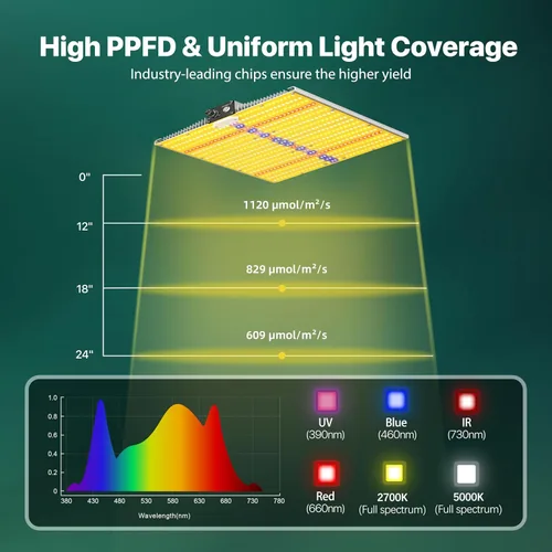 Vista 4 de Luz de Crecimiento LED SH1200 Mejorada 2025, Luces de Crecimiento LED de Espectro Completo Regulables con UV e IR para Plantas