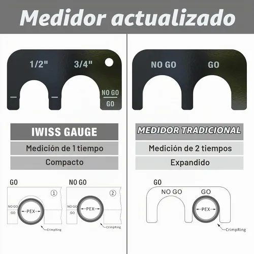 Vista 6 de IWISS/iCrimp - Kit de herramientas de engarzado de anillo de cobre para tubería PEX para anillos de crimpado de 1/2 pulgada, 3/4 pulgada, cumple