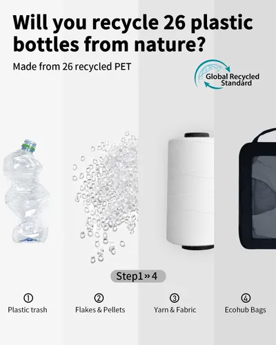 Vista 9 de ECOHUB Juego de 5 cubos de compresión para maletas, bolsas organizadoras, artículos esenciales de viaje con bolsas para zapatos para viajes