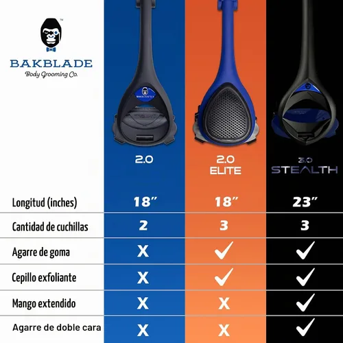 Vista 5 de BAKblade 2.0/ELITE PLUS - Depilador de espalda y afeitadora corporal (bricolaje), mango ergonómico fácil de usar para una afeitada sin dolor, 3