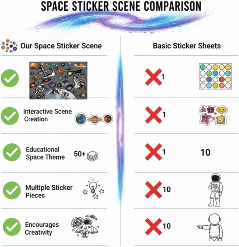 Vista 3 de Moon & Space Station Sticker Scene - 12 piezas VBS 2026 - Actividades educativas y de aprendizaje para niños