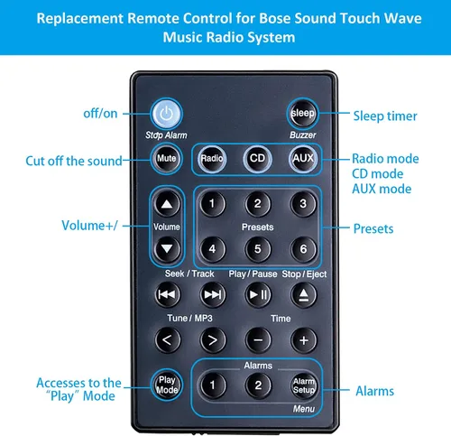 Vista 3 de Nuevo control remoto Bose de repuesto para Bose Soundtouch Wave Music Radio System-Generation The 1,2,3,4th