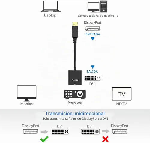 Vista 5 de Adaptador DisplayPort (DP) a DVI de Moread, adaptador de puerto de pantalla chapado en oro a DVI-D (macho a hembra) compatible con computadora Negro