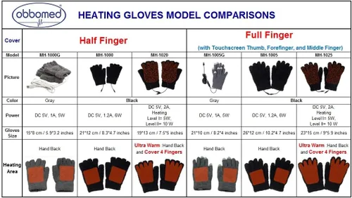 Vista 3 de ObboMed® MH-1005 - Guantes de calentamiento con calefacción de fibra de carbono infrarroja lejana, pantalla táctil, dedo completo USB 5V 6W - Laptop