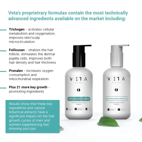 Vista 3 de Champú estimulante para el crecimiento del cabello. Tratamiento sin medicamentos con trichogen y follicusan para hombres y mujeres - 27 fl. oz - Veta