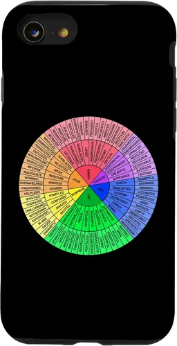 Vista 18 de Feelings Wheel Emotion Chart Mental Health Therapy Chart Case for iPhone 17