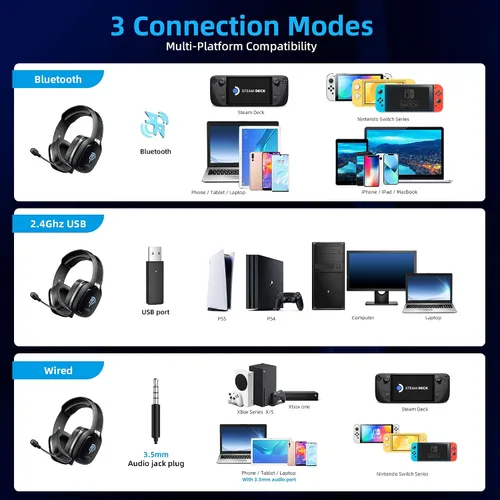 Vista 7 de EasySMX Sleipnir C06W - Auriculares inalámbricos para juegos de 2.4 GHz con micrófono para PC, PS4, PS5, Mac, interruptor, auriculares Bluetooth