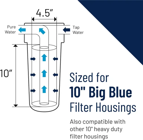 Vista 4 de Pentair OMNIFilter RS6 Filtro de agua de sedimentos, 10 pulgadas, cartucho de repuesto plisado Big Blue resistente para toda la casa, 10" x 4.5