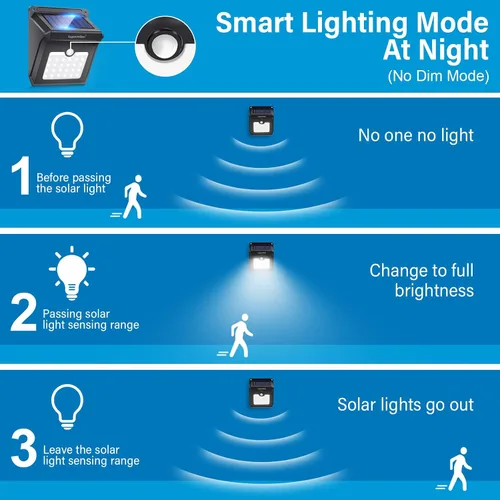 Vista 2 de Luposwiten Luces solares para exteriores, 28 LED, luces solares con sensor de movimiento con ángulo de movimiento de 125°, impermeable, IP65