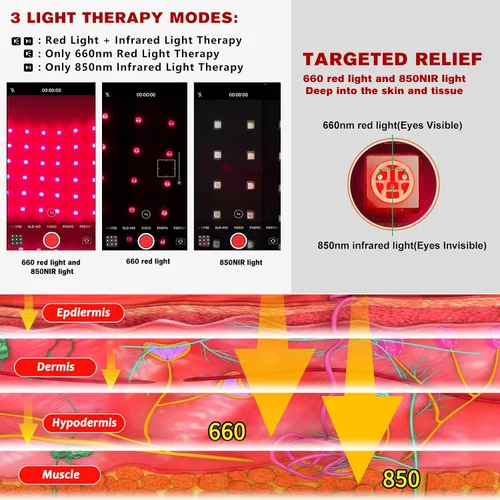 Vista 4 de Terapia de luz infrarroja roja recargable inalámbrica para alivio del dolor de pies, deslizador aprobado por la FDA, dispositivo de almohadilla