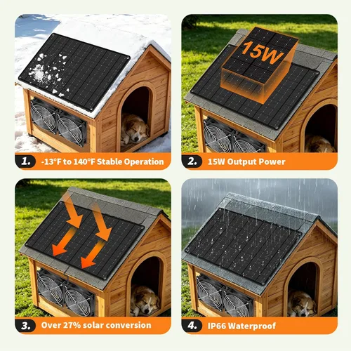 Vista 13 de Ventilador solar – Ventilador de ventilación de entrada y escape de alta velocidad dual para casa de perro, gallinero e invernadero, panel solar