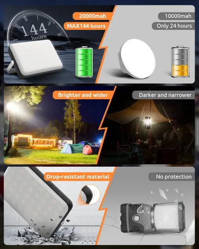 Vista 6 de Eventek Linterna LED recargable para campamento, 20000 mAh, luces de campamento portátiles de hasta 144 horas y 4 modos de luz, IPX5 impermeable