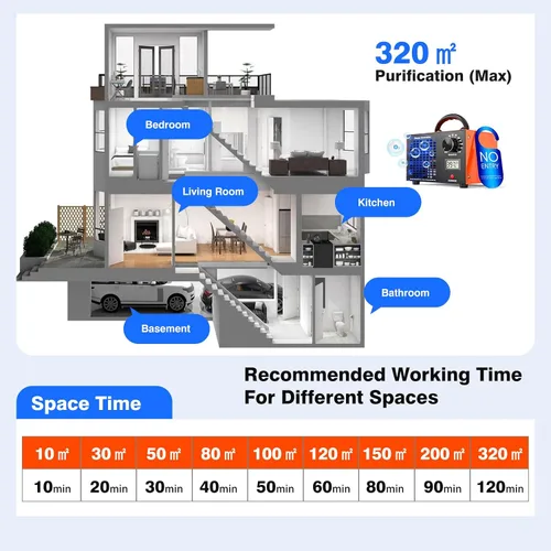 Vista 5 de Generador de ozono Máquina eliminadora de olores - Purificador de ionizador de aire 2 en 1 160,000 mg/H Desodorizador O3 de alta capacidad