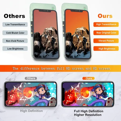 Vista 2 de EFAITHFIX para iPhone X Reemplazo de pantalla LCD de 5.8 pulgadas, pantalla LCD táctil 3D de visualización LCD Full HD, montaje de marco completo