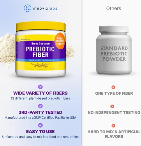 Vista 3 de InnovixLabs Polvo de fibra prebiótica para la salud digestiva e intestinal, suplemento de alta fibra para mujeres y hombres, fabricado con raíz