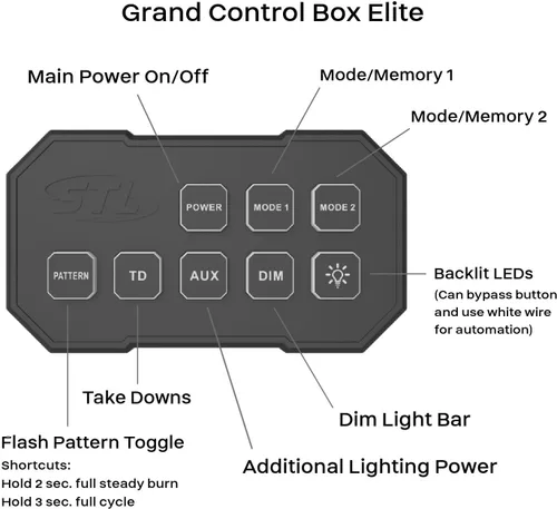 Vista 5 de SpeedTech Lights Raptor Elite TIR - Barra de luz LED estroboscópica para parabrisas superior, con soporte y caja de control, color ámbar/ámbar