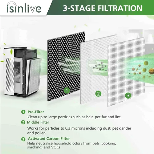 Vista 5 de Filtro de repuesto modelo 25, compatible con purificador de aire de la serie MA 25W/25B/25S, filtro de carbón activado 3 en 1 para humo de incendios
