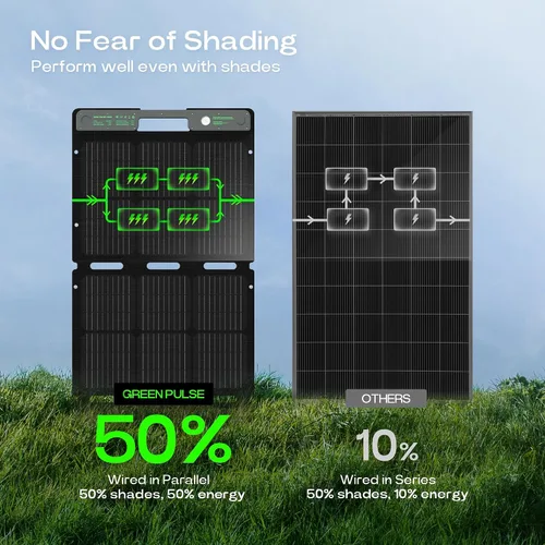Vista 4 de ACACIA Panel solar portátil y biodegradable de 120 W para estación de energía de 300/500/1000/1500 W, cargador solar con soporte ajustable, célula