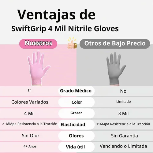 Vista 7 de Guantes de nitrilo para examen SwiftGrip, 4 mil, Flor de cerezo, guantes aptos para alimentos, desechables, libres de látex y polvo