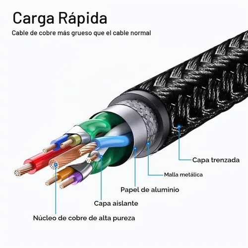 Vista 5 de Paquete de 5 cables para iPhone (3/3/6/6/10 pies) con certificación MFI